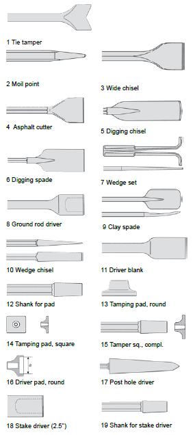 Tools for RedHawk Breaker